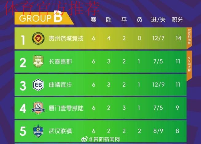 业余联赛全国总决赛决出四强 中乙将迎来新鲜血液