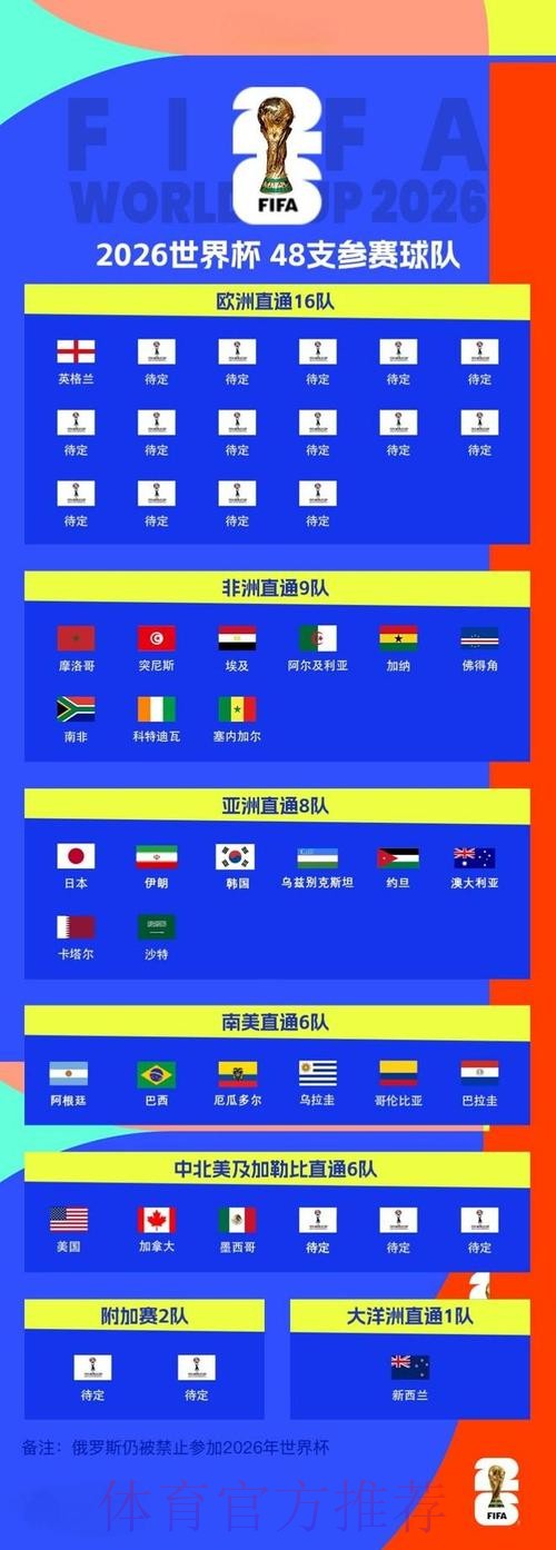 2026世界杯比分官网全站 2026世界杯比分官网全站